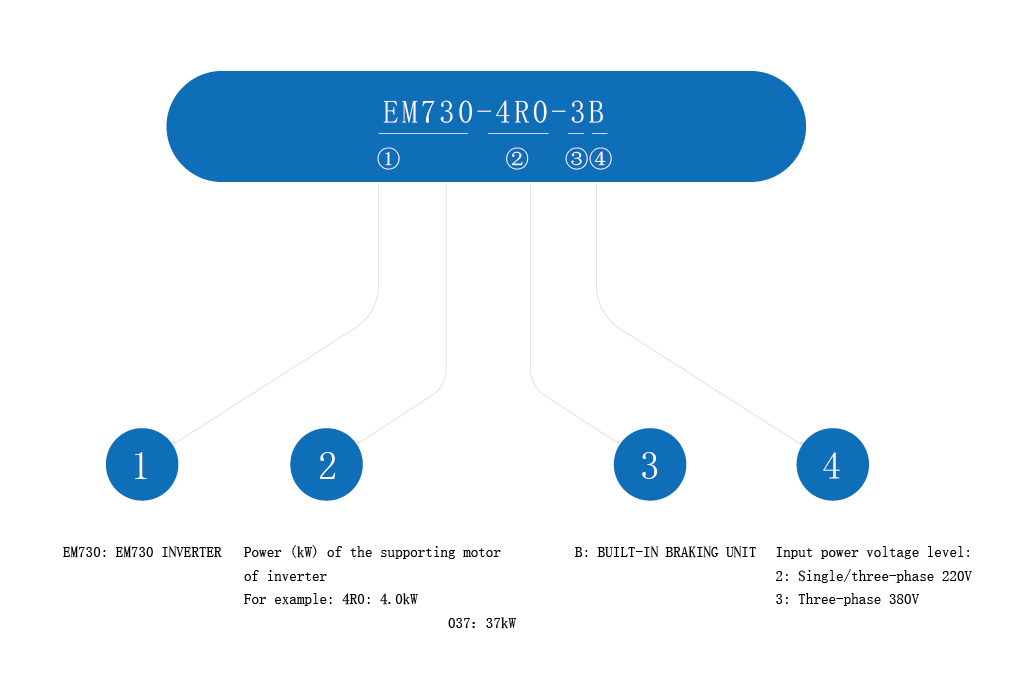 Модель EM730 Descriptions.gif Модель EM730 Descriptions.gif