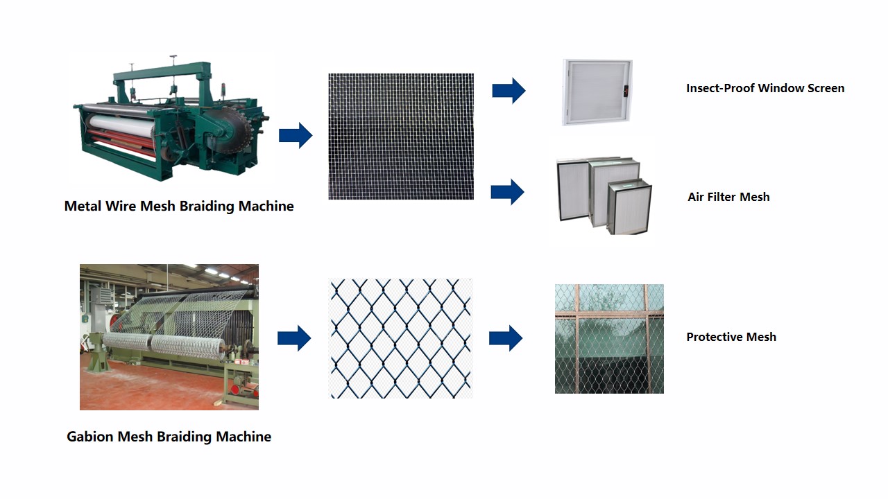 Metal Wire Mesh Braiding Machine.jpg Metal Wire Mesh Braiding Machine.jpg