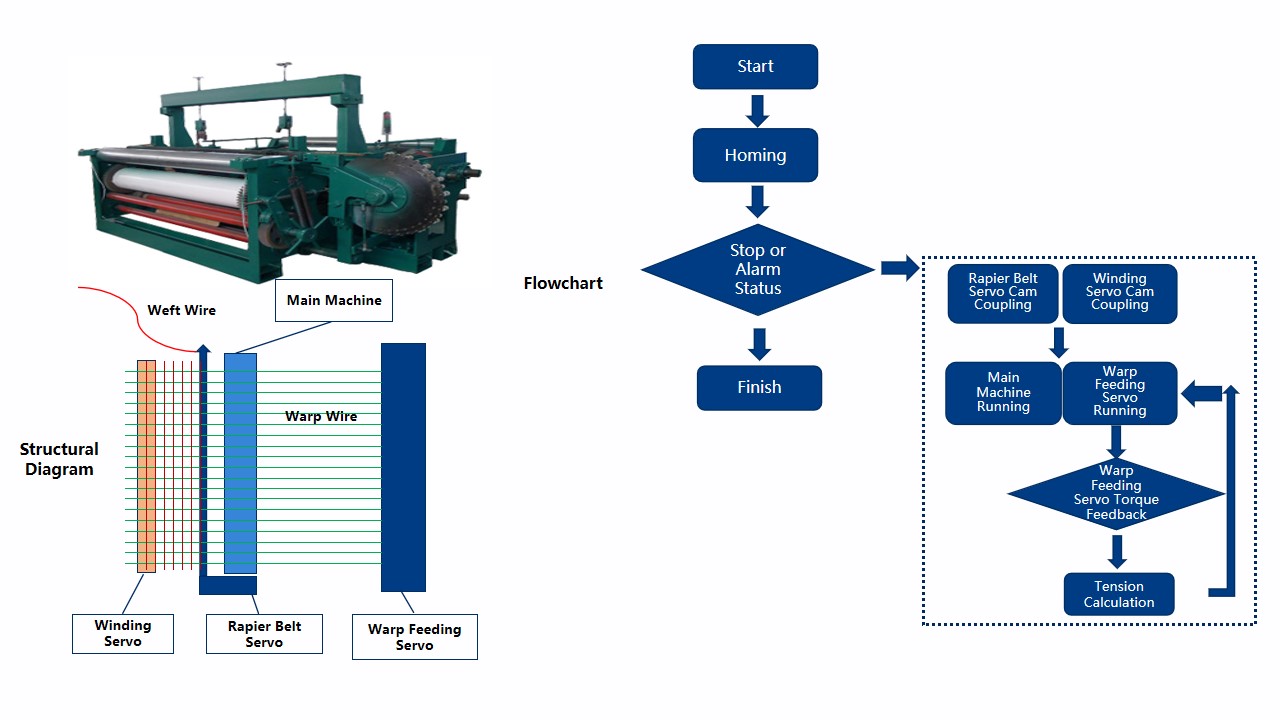 Process Flow.jpg Process Flow.jpg