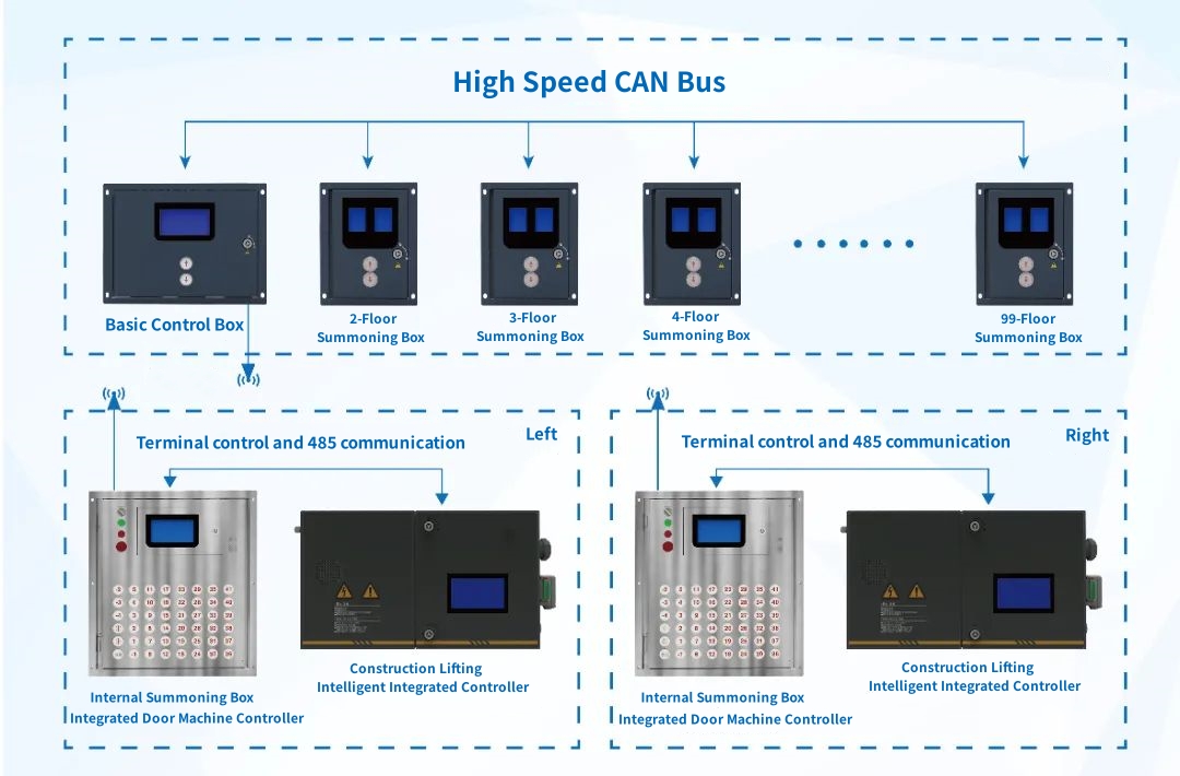VFD for Lifting Solutions.jpg
