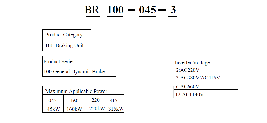 BR100 Model Descriptions.png Energy Consumption Braking Unit