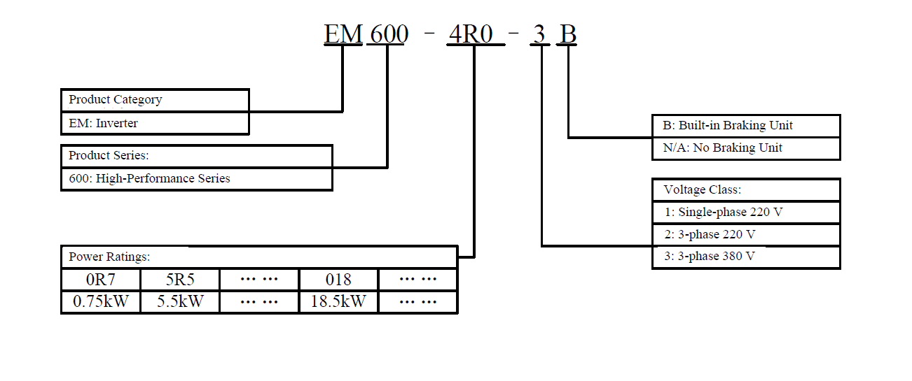 Описание модели EM600.png