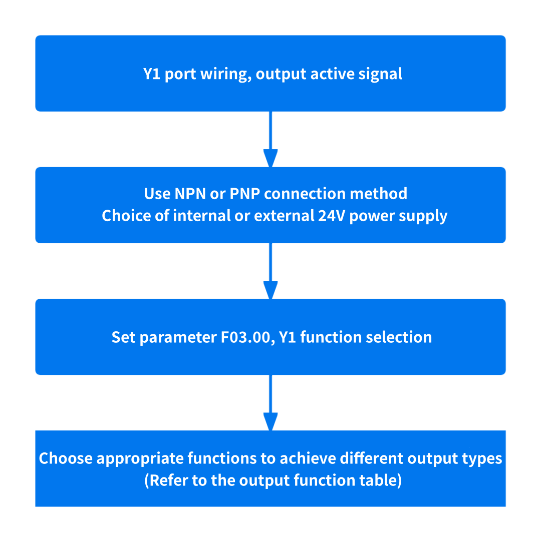EM730-Introduction to analog output and Y1 Port functions