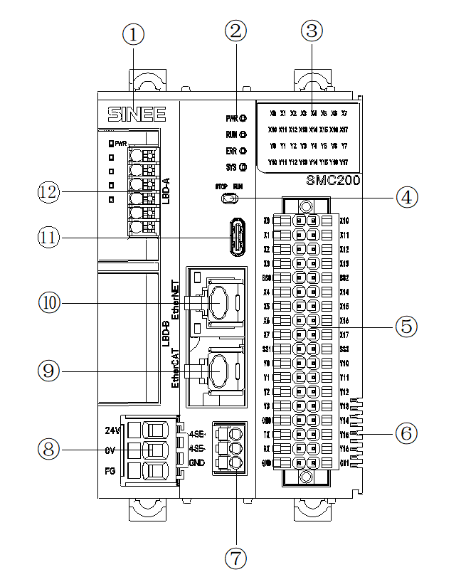 SMC200-Small PLC