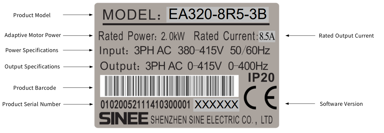 Bảng tên trình điều khiển Servo AC EA320.png
