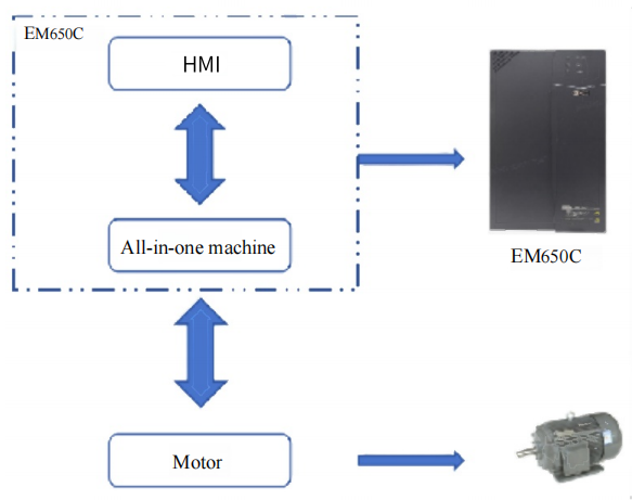 AC Drives for Air  Compressor.png