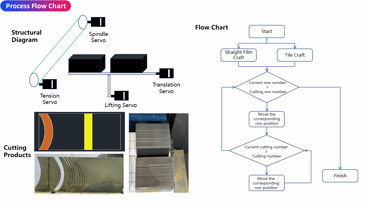 Process flow chart.png