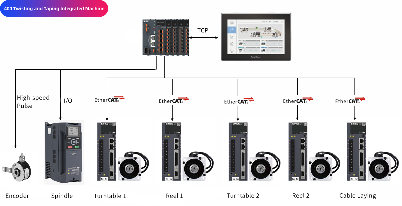 400 Twisting and Taping Integrated Machine.png