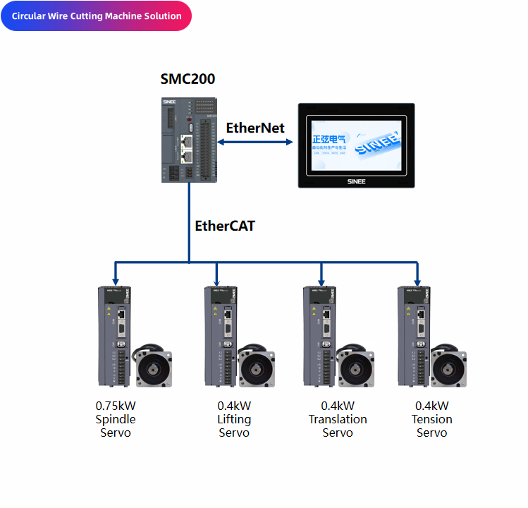 Circular Wire Cutting Machine Solution.png