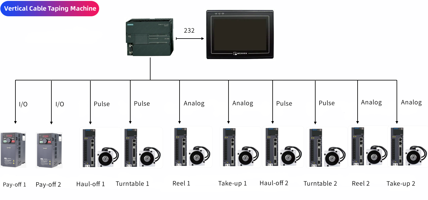 Vertical Cable Taping Machine.png