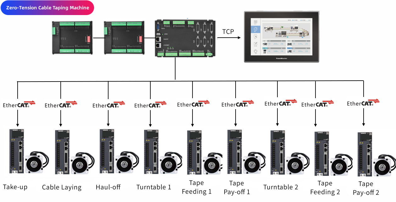 Zero-Tension Cable Taping Machine.png
