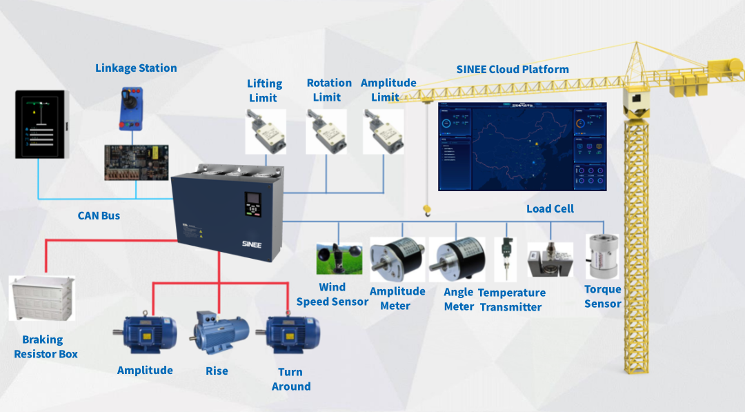 SINEE VFD for tower crane industry.png